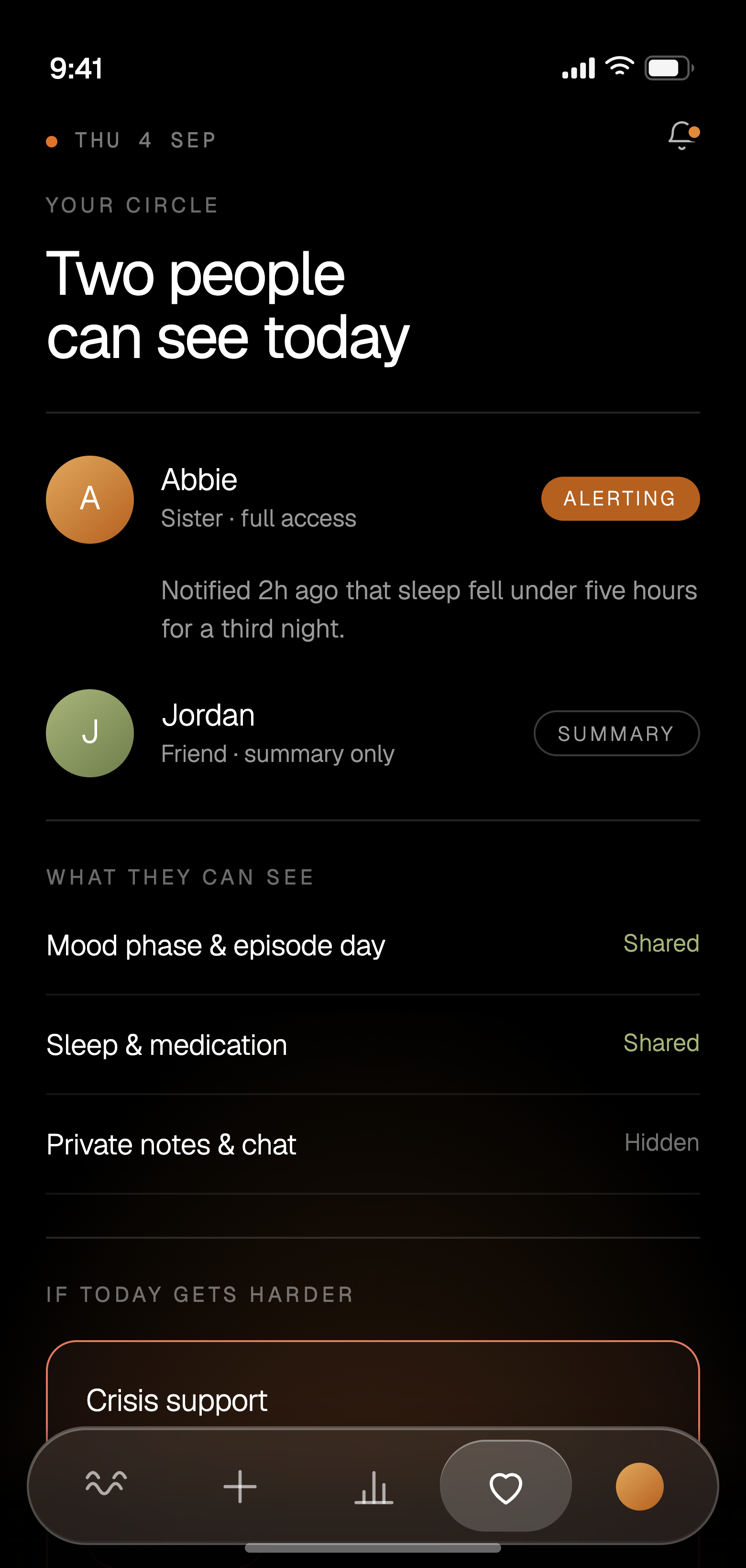 Waveara Care screen showing two people with access, a per-field sharing list, and a crisis support block.