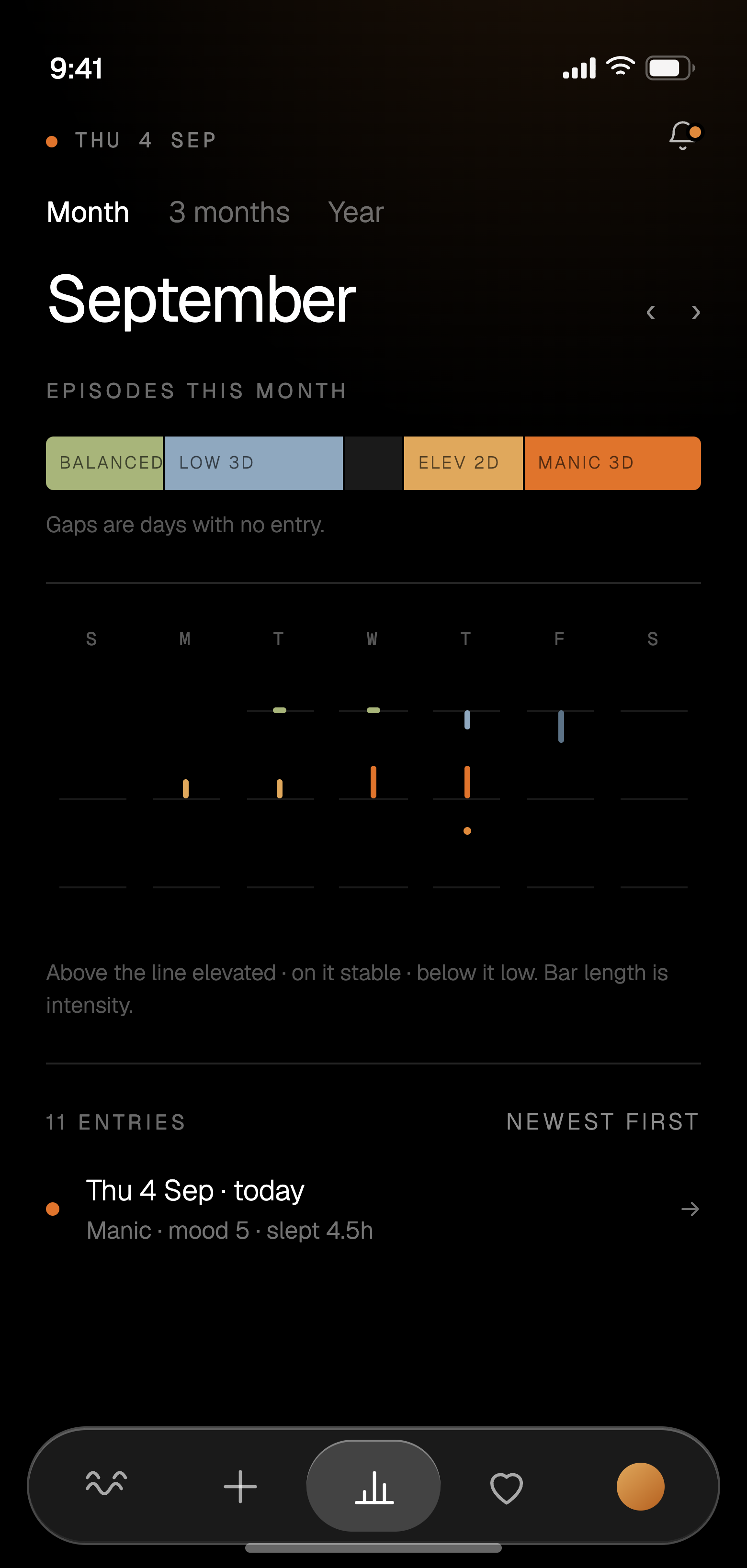 Waveara History screen showing September, an episode ribbon of balanced, low, elevated and mixed bands, and a deviation calendar.